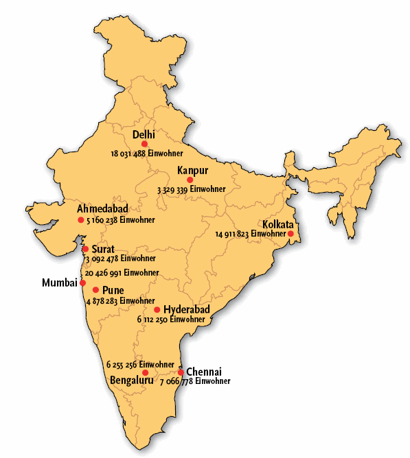 Indien Indien